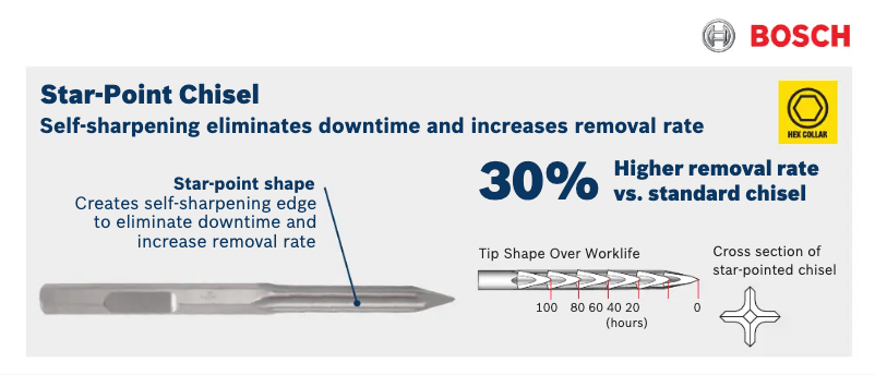 Página 1 del manual Manual de usuario Bosch HS2163