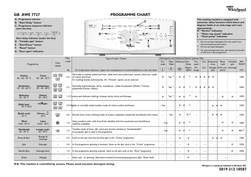 Imagen de la primera página del manual del dispositivo AWE 7727