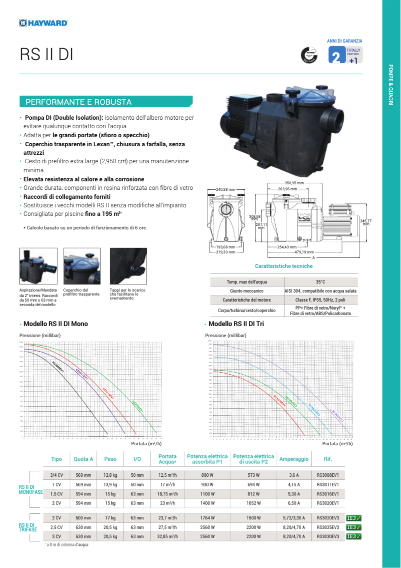 Image de la première page du manuel de l'appareil RSII DI