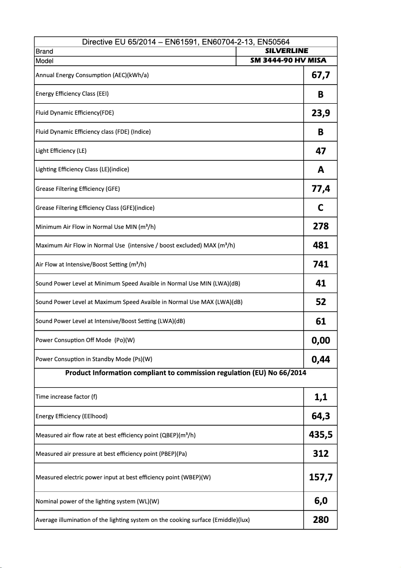 Page 1 de la notice Manuel utilisateur Silverline SM 3444