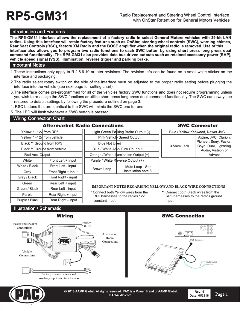 Image de la première page du manuel de l'appareil RP5-GM31