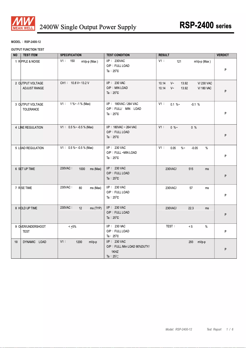 Image de la première page du manuel de l'appareil RSP-2400-12