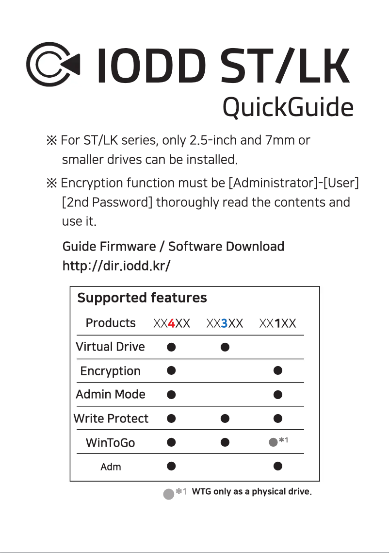 Page n°1 - Manuel utilisateur IODD ST400