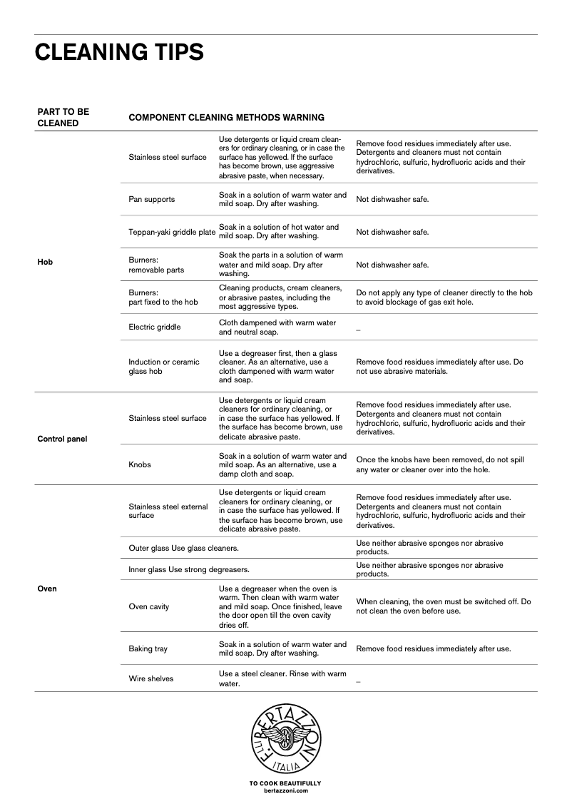Page 1 de la notice Manuel d'utilisation et d'entretien Bertazzoni HERT486GGASAVT