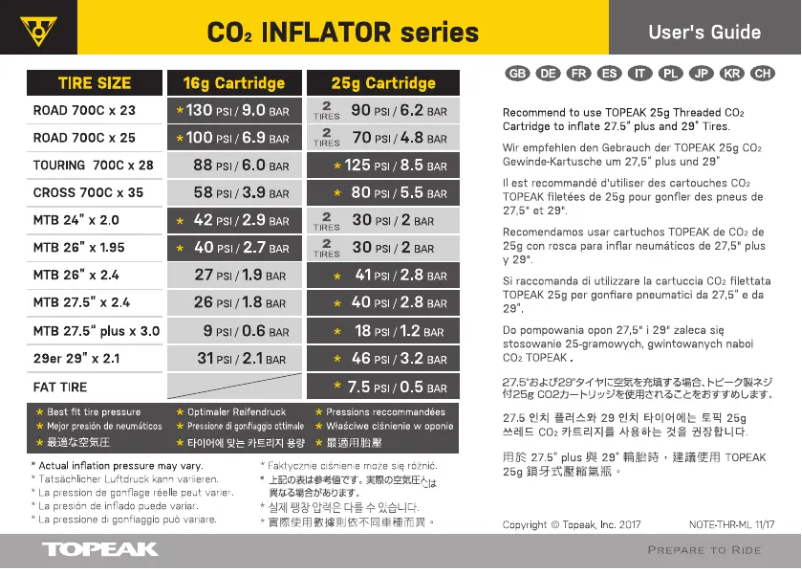 Image de la première page du manuel de l'appareil HybridRocket RX