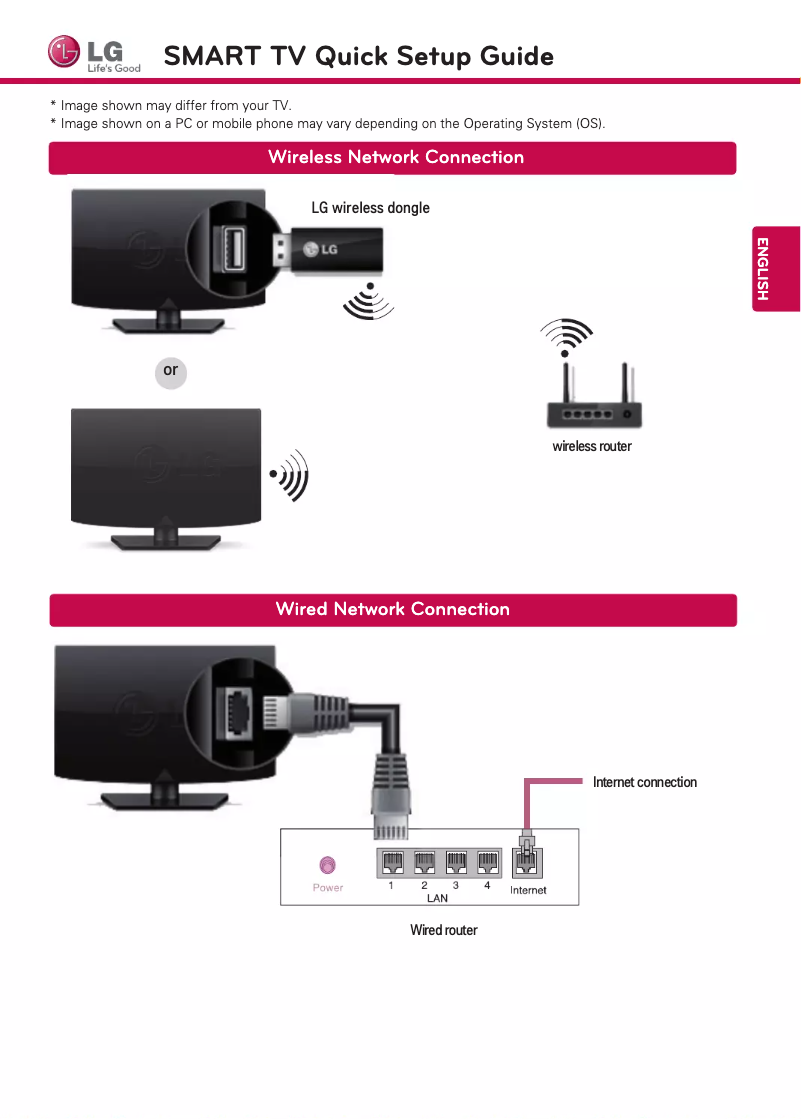 Image de la première page du manuel de l'appareil 60LA6200
