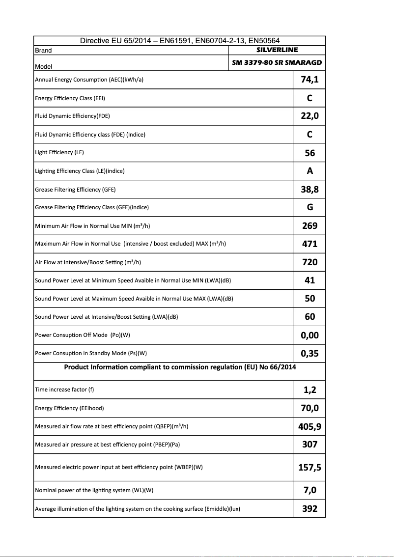Page 1 de la notice Manuel utilisateur Silverline SM 3379