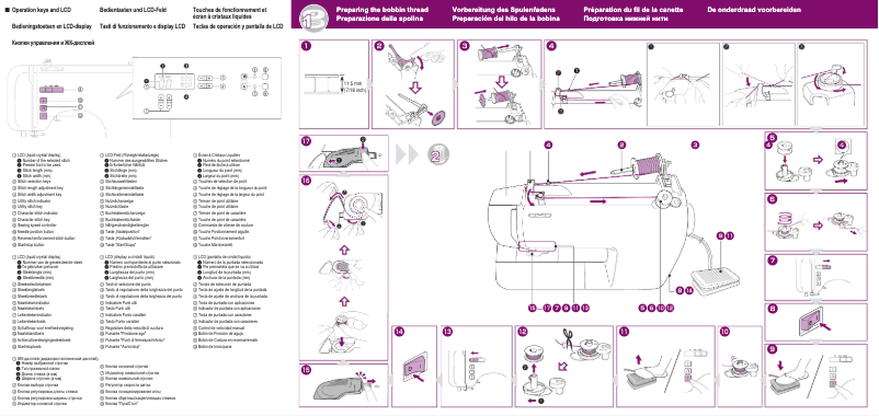 Page n°1 - Manuel utilisateur Brother FS101