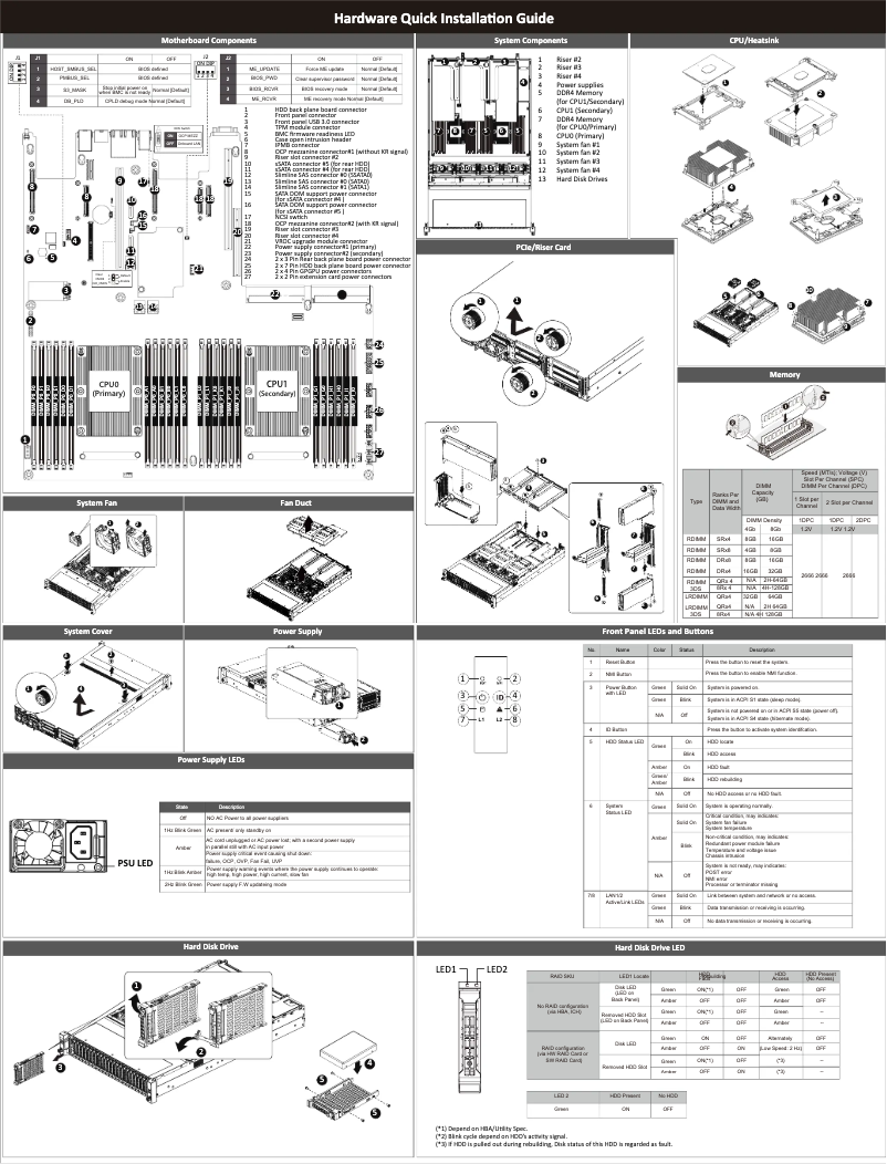 Page 1 de la notice Guide d'installation Gigabyte R281-G30