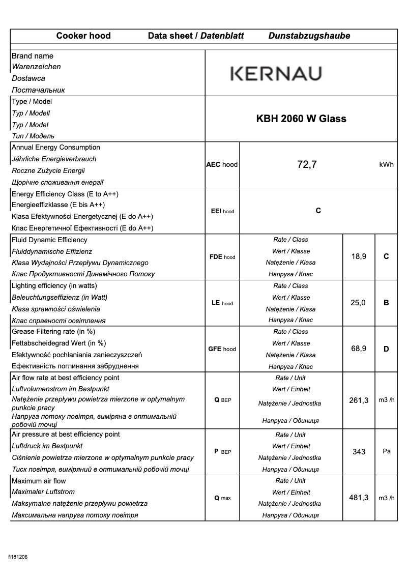 Página 1 del manual Ficha técnica Kernau KBH 2060 W