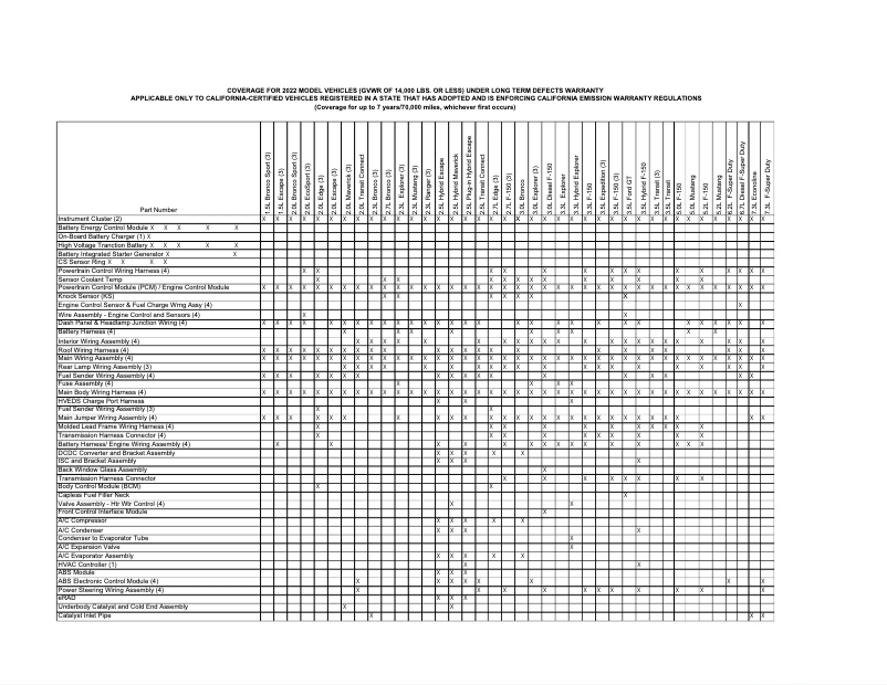 Page 1 de la notice Manuel utilisateur Ford Transit Connect (2022)