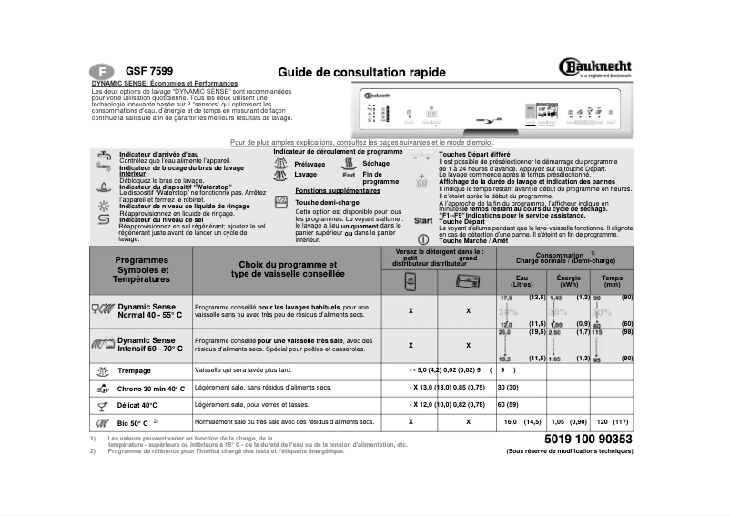 Page 1 de la notice Manuel utilisateur Bauknecht GSF 7599 TW-WS