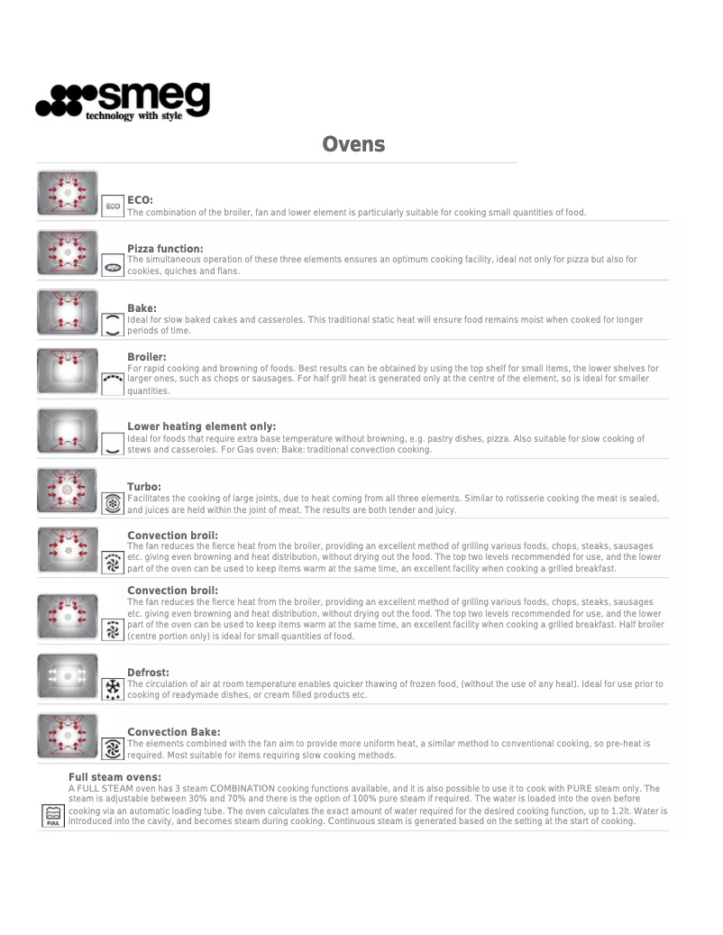 Image de la première page du manuel de l'appareil SOU130S1