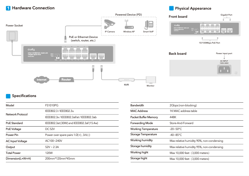 Imagen de la primera página del manual del dispositivo FS1010PG
