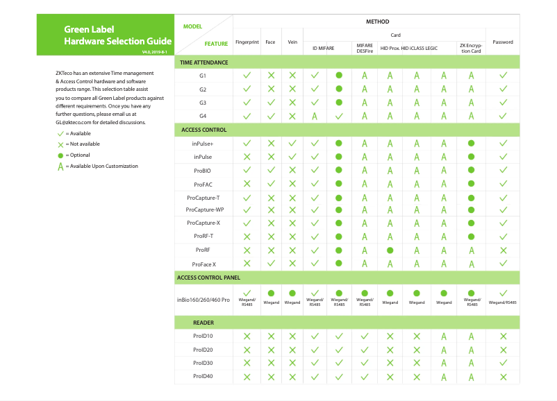 Page 1 de la notice Guide de démarrage rapide ZKTeco InBio Pro