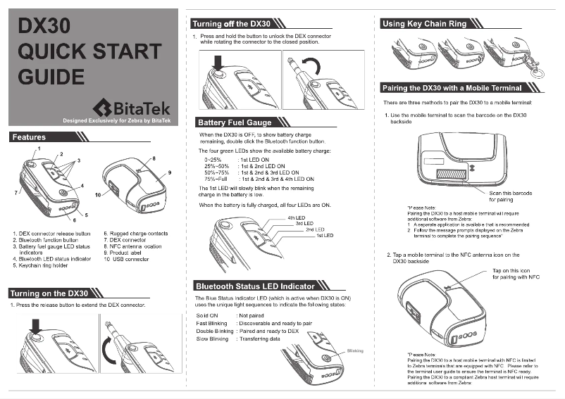 Page 1 de la notice Manuel utilisateur Zebra DX30