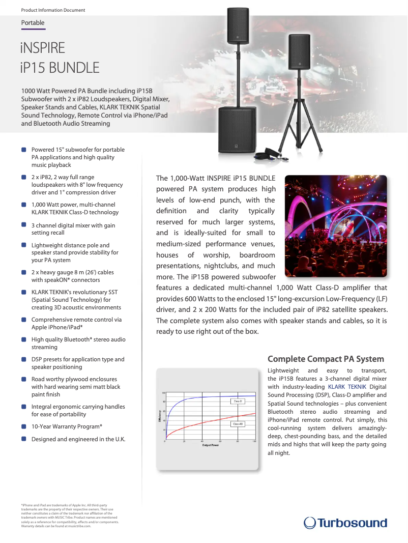 Page n°1 - Fiche technique Turbosound iNSPIRE iP15B