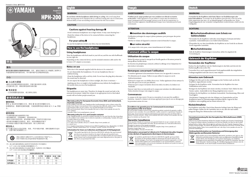 Page n°1 - Manuel utilisateur Yamaha HPH-200