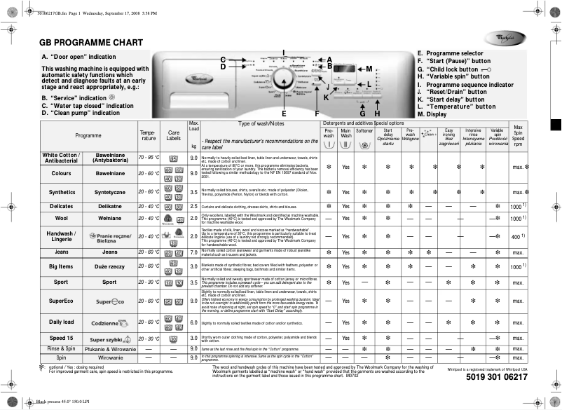 Page 1 de la notice Manuel utilisateur Whirlpool AWOE 9548