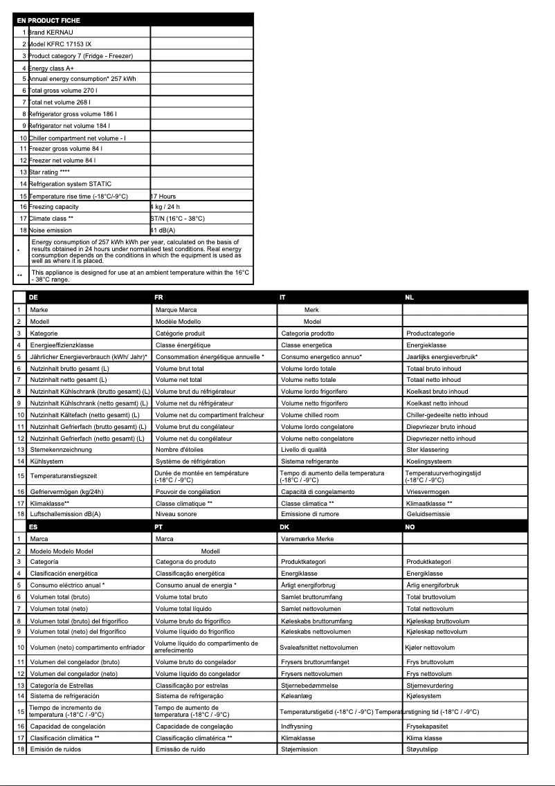 Page 1 de la notice Fiche technique Kernau KFRC 17152 IX