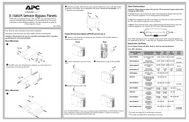 Page 1 de la notice Manuel utilisateur APC SBP5000RMI2U