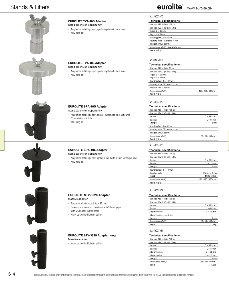 Imagen de la primera página del manual del dispositivo TVA-10L