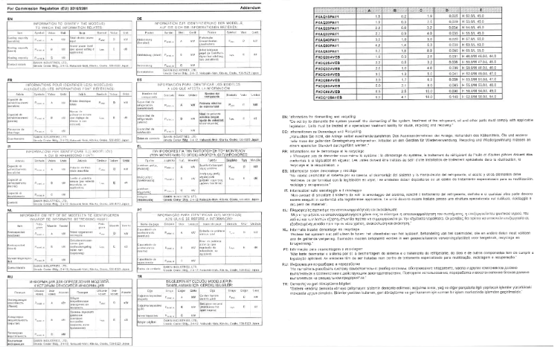 Página 1 del manual Manual de usuario Daikin FXAQ32PAV1