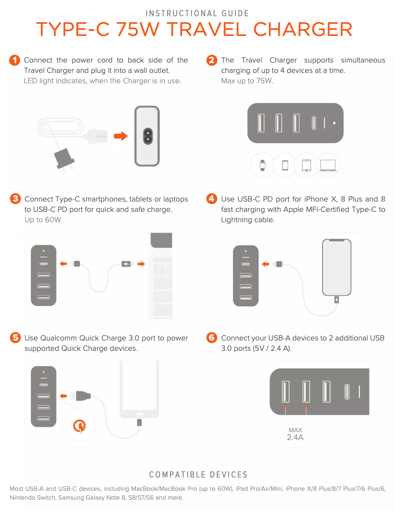 Page n°1 - Manuel utilisateur Satechi 75W MultiPort Travel Charger