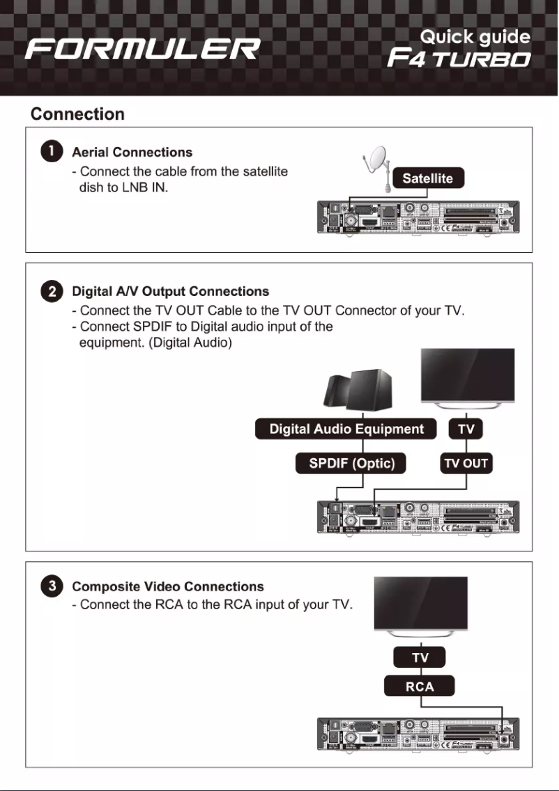 Page 1 de la notice Manuel utilisateur Formuler F4 Turbo
