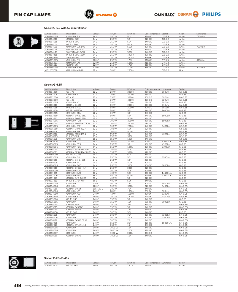 Page 1 de la notice Catalogue Omnilux ELH 120