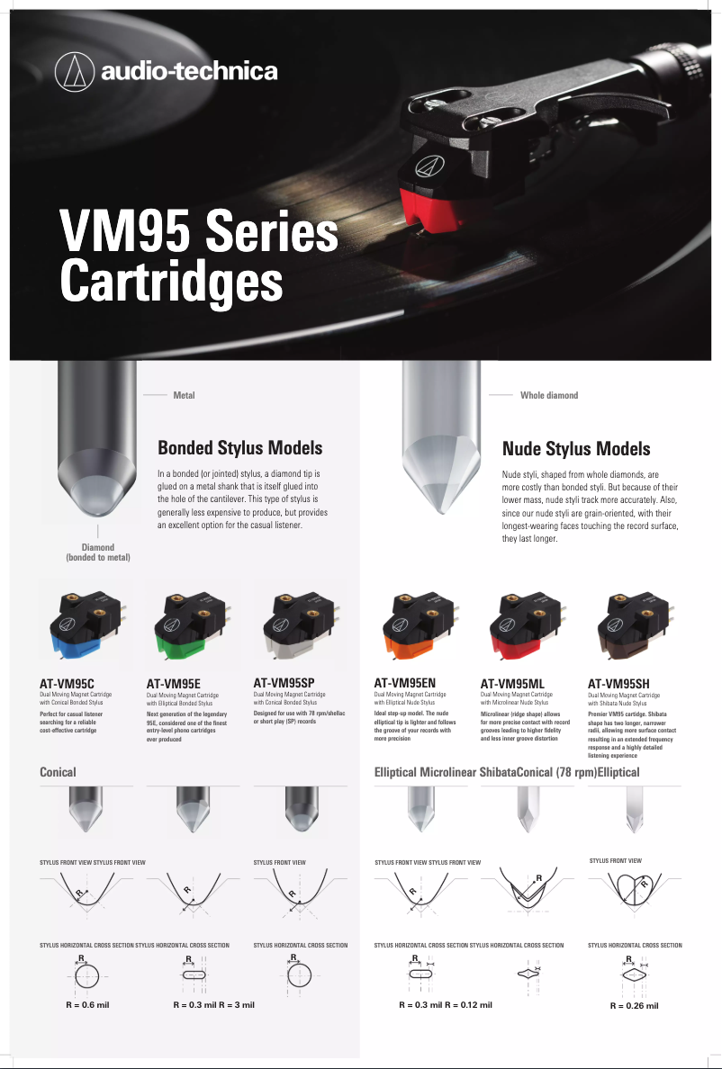 Page n°1 - Fiche technique Audio-Technica AT-VM95SP
