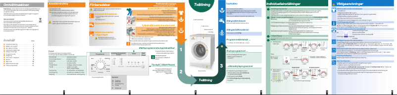 Page 1 de la notice Manuel utilisateur Siemens WM12E160SN
