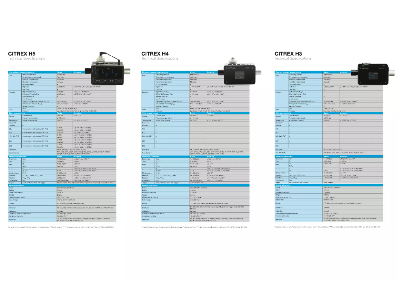 Page n°1 - Fiche technique Rigel Medical Citrex H4
