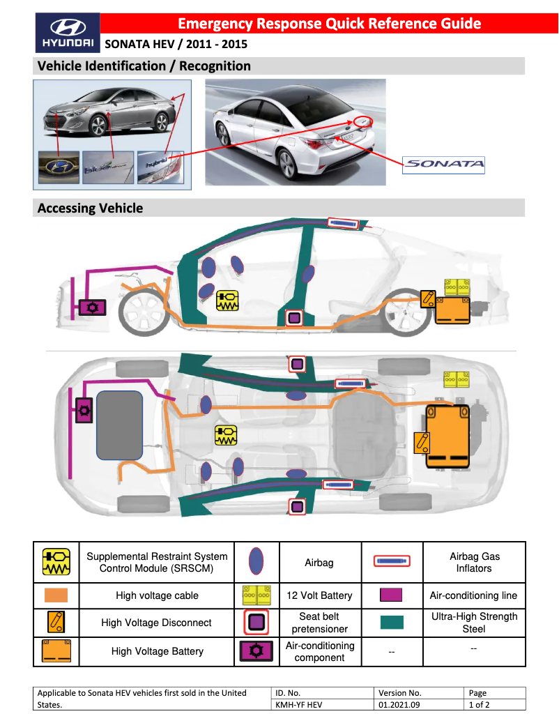 Image de la première page du manuel de l'appareil Sonata Hybrid (2012)