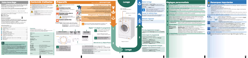 Page 1 de la notice Manuel utilisateur Constructa CWF14E44