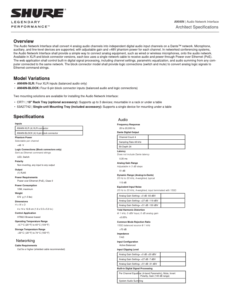 Imagen de la primera página del manual del dispositivo ANI4IN