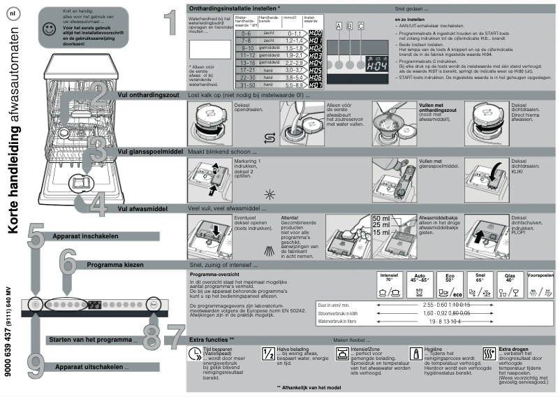 Page 1 de la notice Manuel utilisateur Siemens SpeedMatic SN68M041EU