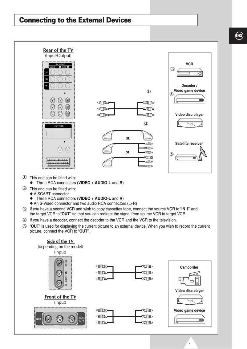 Page 1 de la notice Guide d'installation Samsung SP-43T8HE