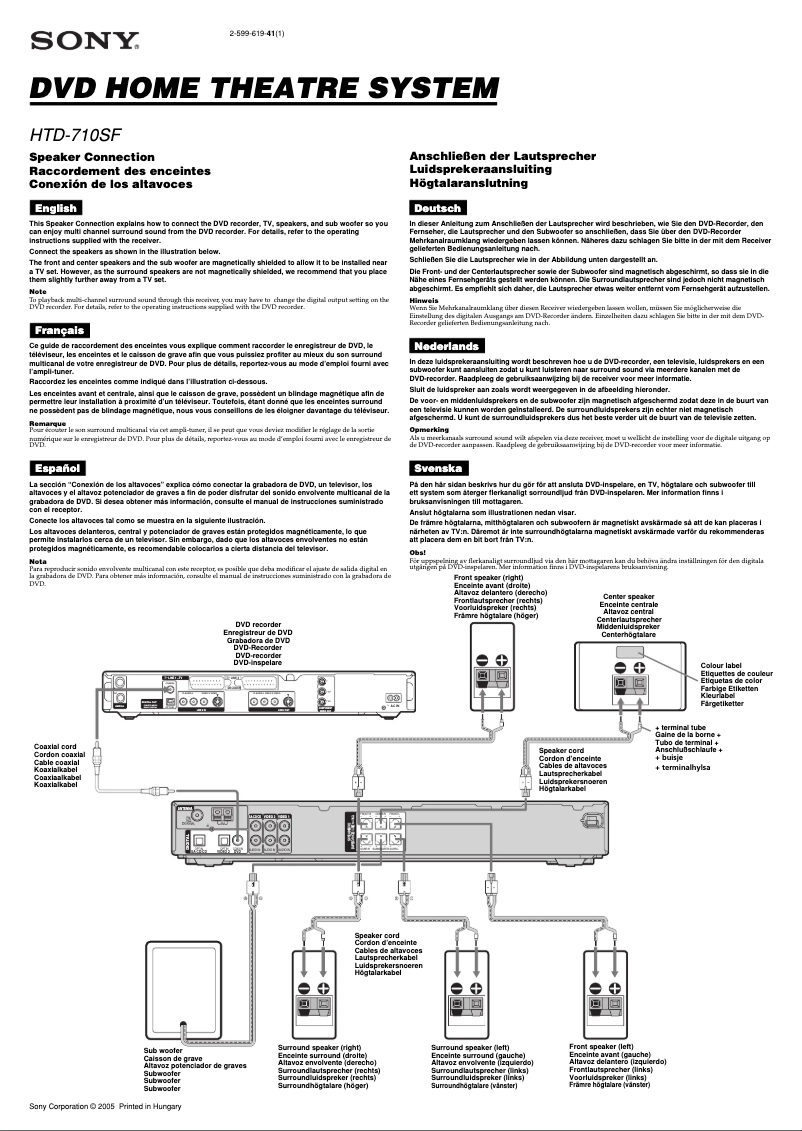 Page 1 de la notice Guide d'installation Sony HTD-710SF