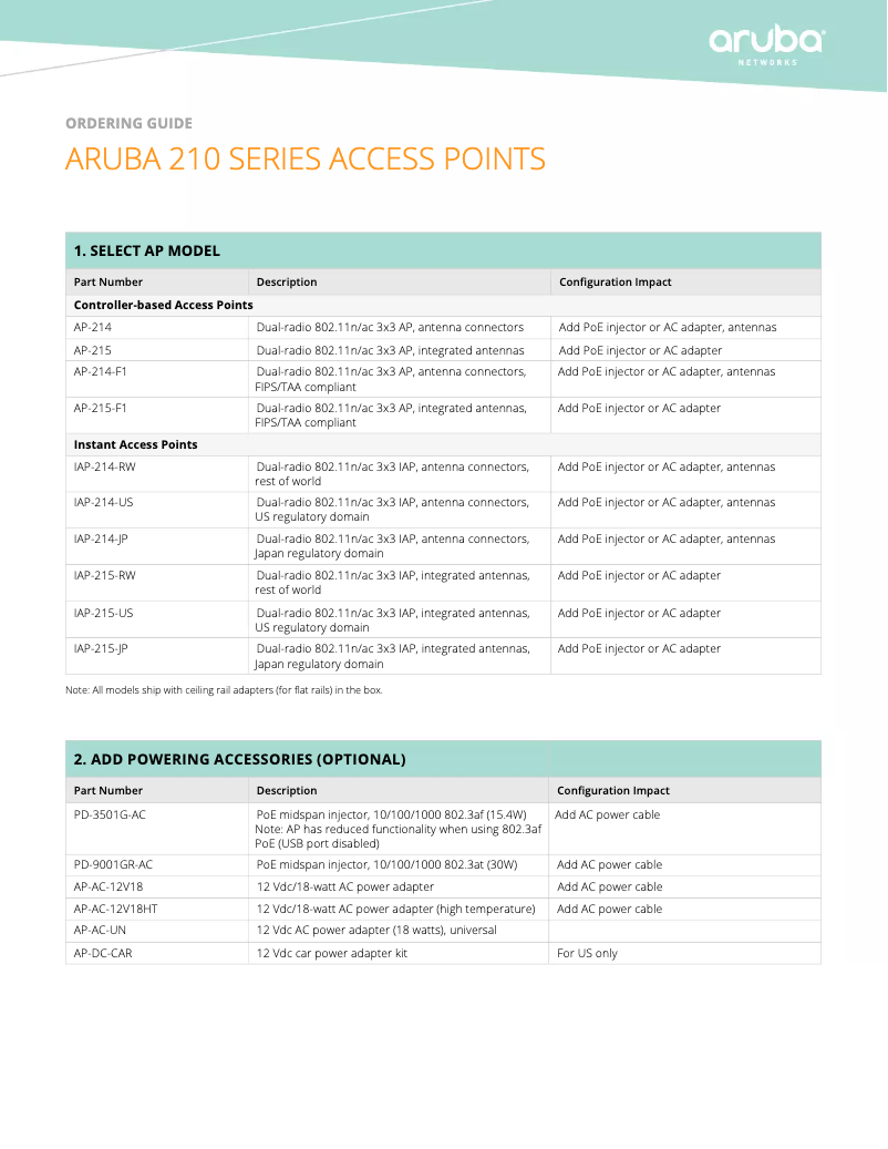 Page n°1 - Manuel utilisateur Aruba AP-214