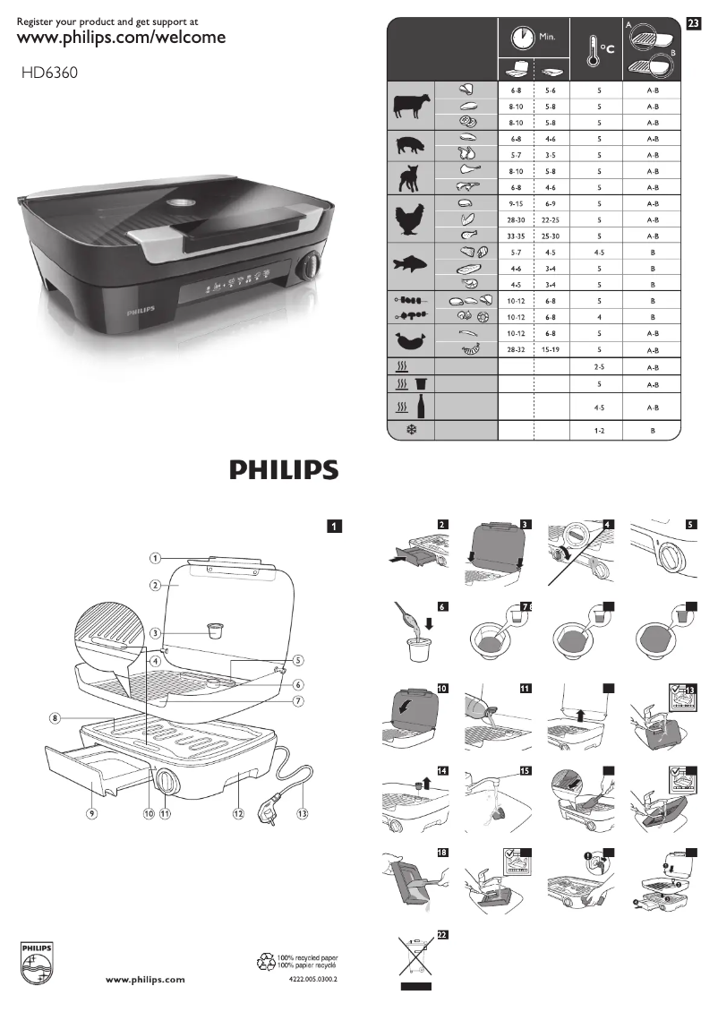 Page n°1 - Manuel utilisateur Philips Avance Collection HD6360