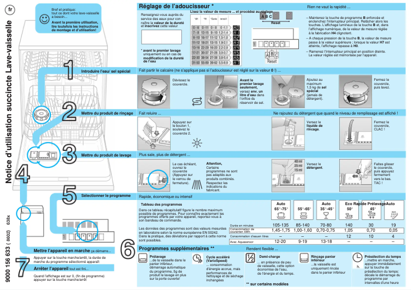 Page n°1 - Manuel utilisateur Bosch SHV67T33EU