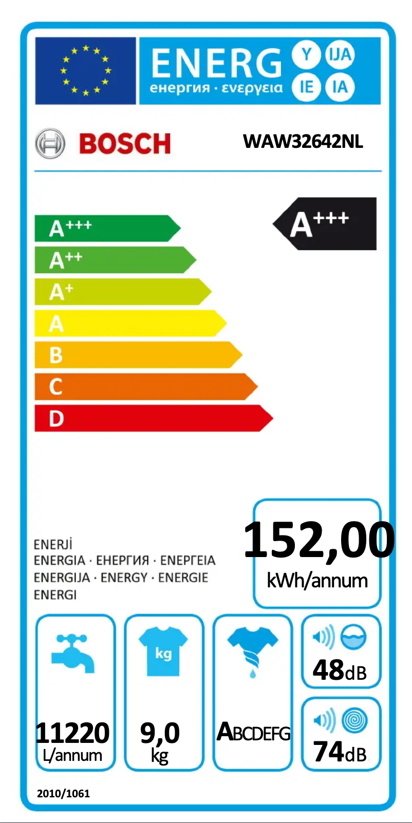 Page 1 of the manual User Manual Bosch WAW32642NL