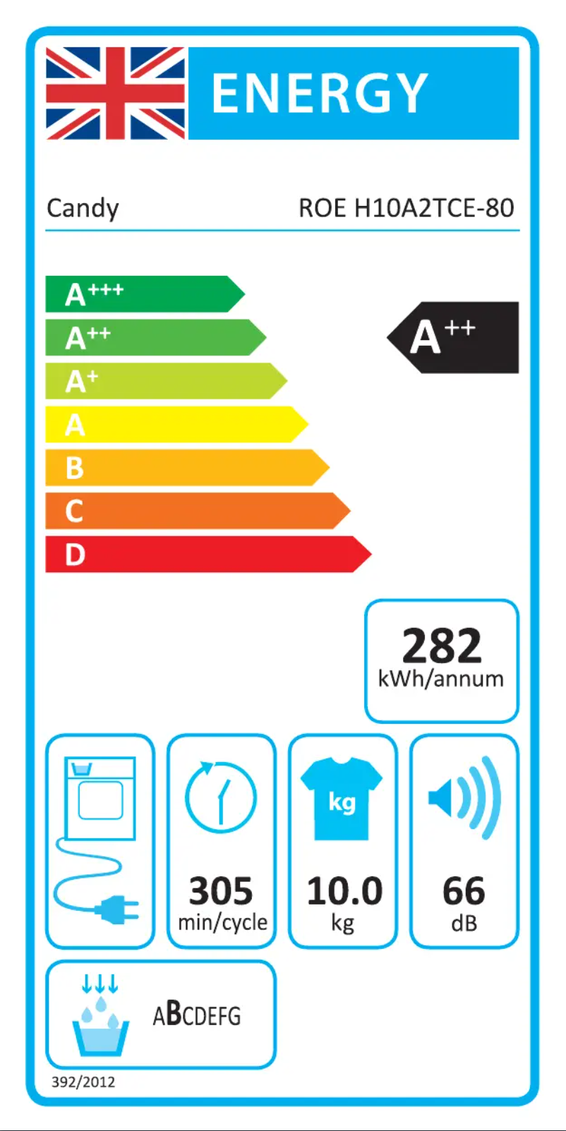 Page 1 de la notice Label énergétique Candy ROE H10A2TCE