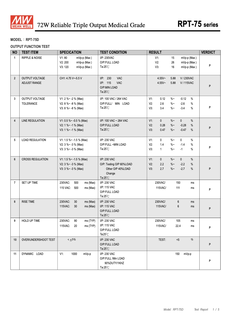 Page n°1 - Fiche technique Mean Well RPT-75D