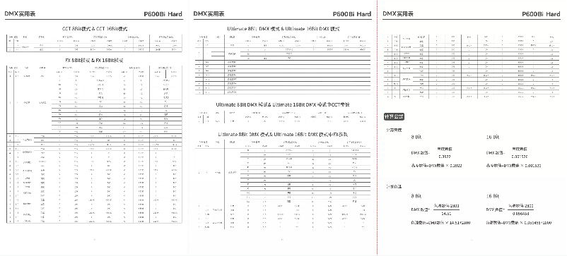 Page 1 de la notice Manuel utilisateur Godox P600Bi