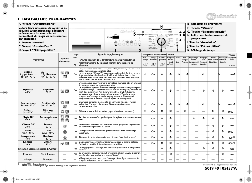 Image de la première page du manuel de l'appareil WAK7470