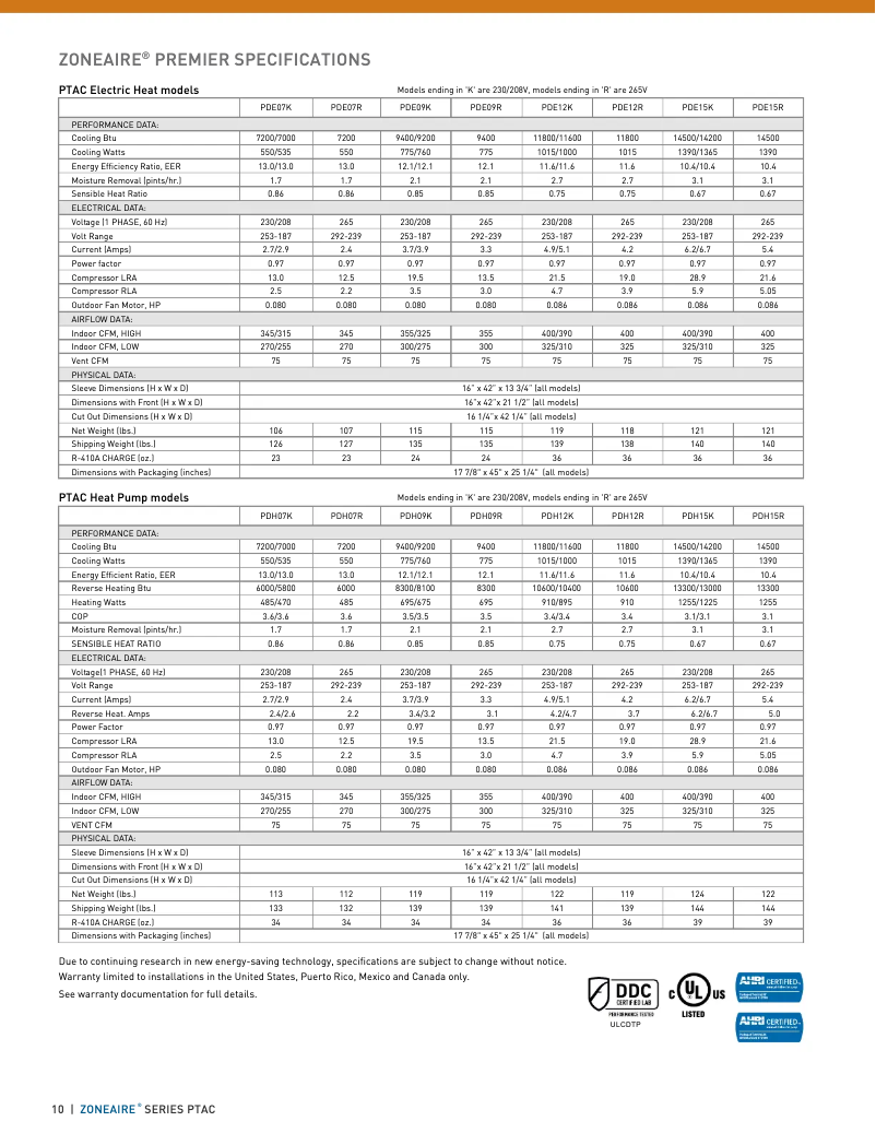 Page 1 de la notice Fiche technique Friedrich PDE09K3SG