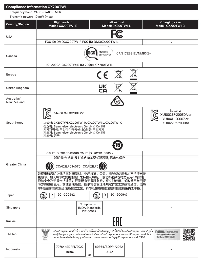 Page 1 de la notice Instructions de sécurité Sennheiser CX True Wireless