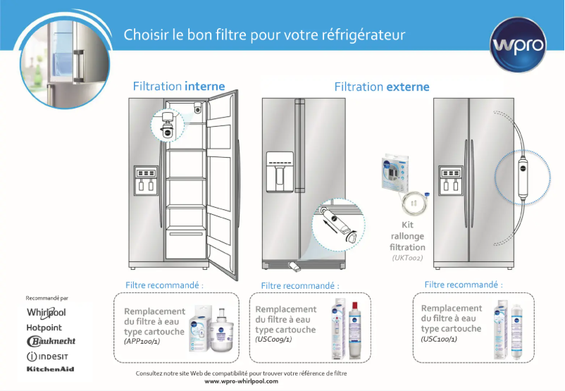 Image de la première page du manuel de l'appareil SBS200